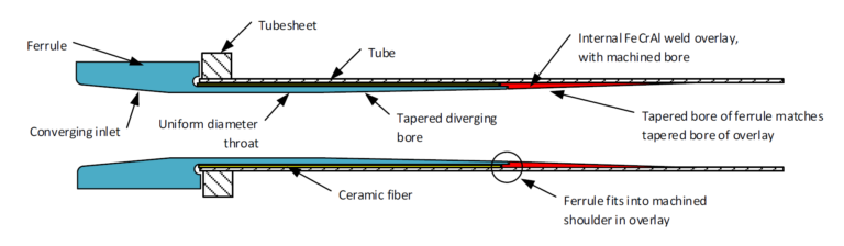 Heat flux diagram after patented ferrule design